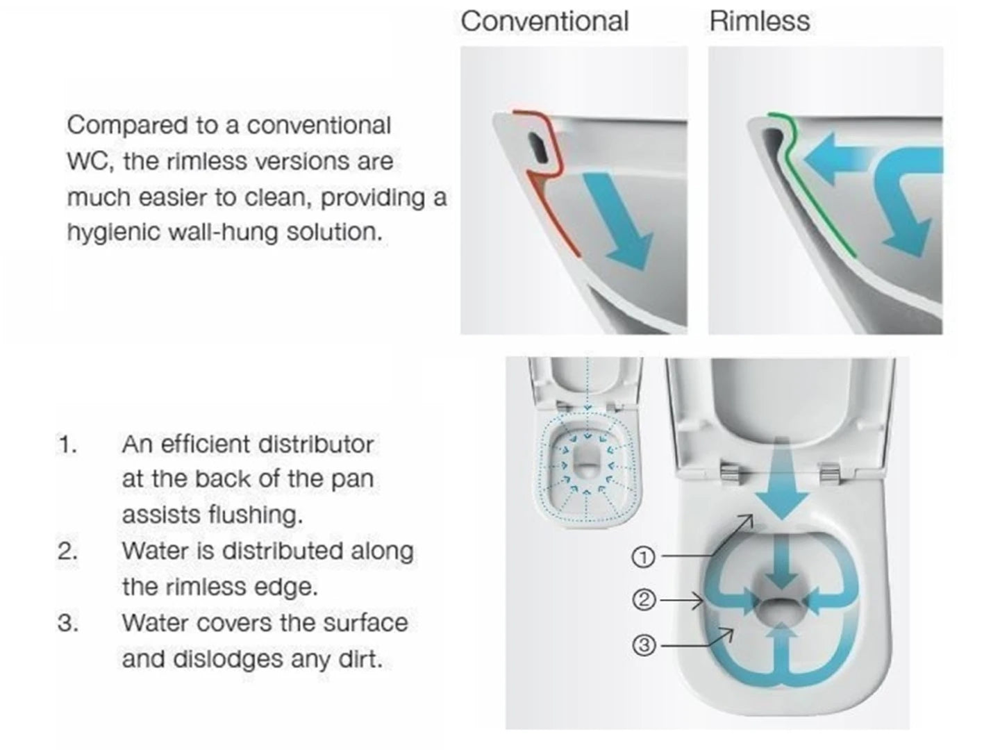 Hangend rimless toilet - Bidet - Texas